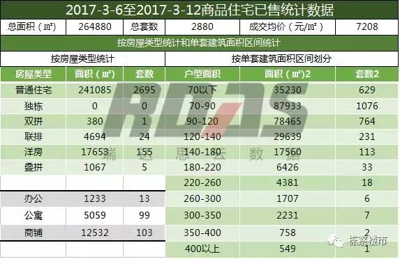 沈阳各个区域楼盘降价情况,沈阳各楼盘最新房价一览表
