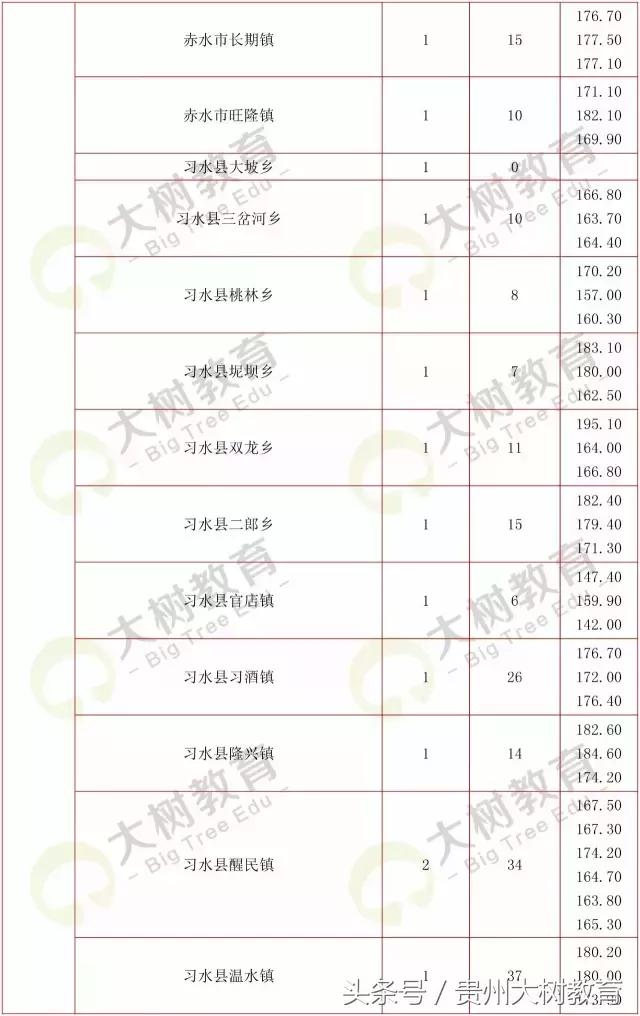 贵州省考选调生笔试总分多少满分,选调进面分数怎么算的