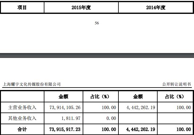 扭亏为盈的上市公司,扭亏为盈上市公司