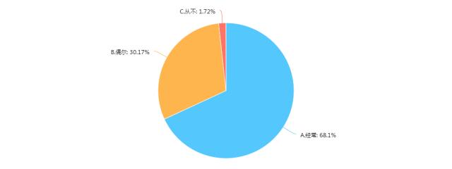 315来啦~教你维权的正确打开方式！