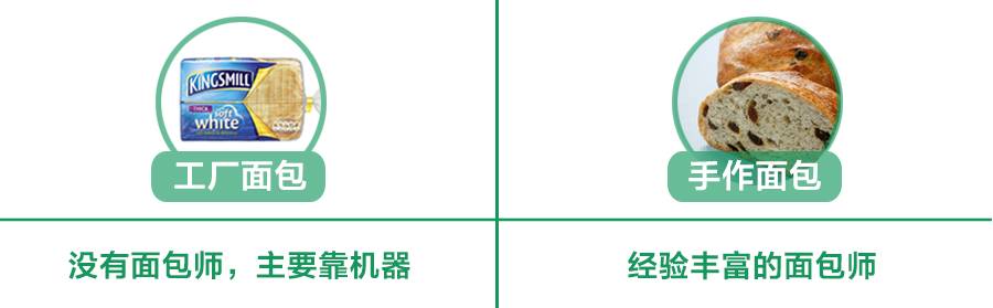 刷完BBC“探班”面包工厂，我好像懂得了红炉磨坊倒下的真正原因