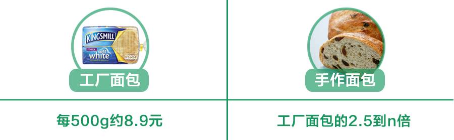 刷完BBC“探班”面包工厂，我好像懂得了红炉磨坊倒下的真正原因