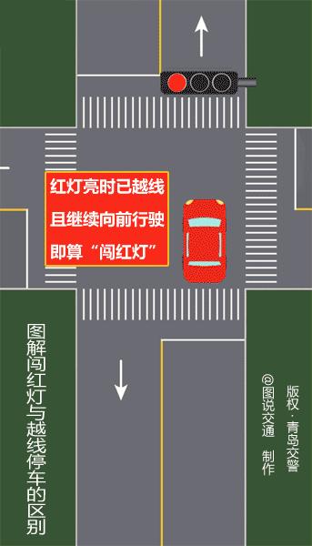 开车闯红灯一般要多久才知道呢,不确定闯红灯还可以开车吗