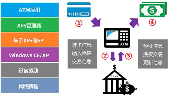 atm风险提示通知,atm安全