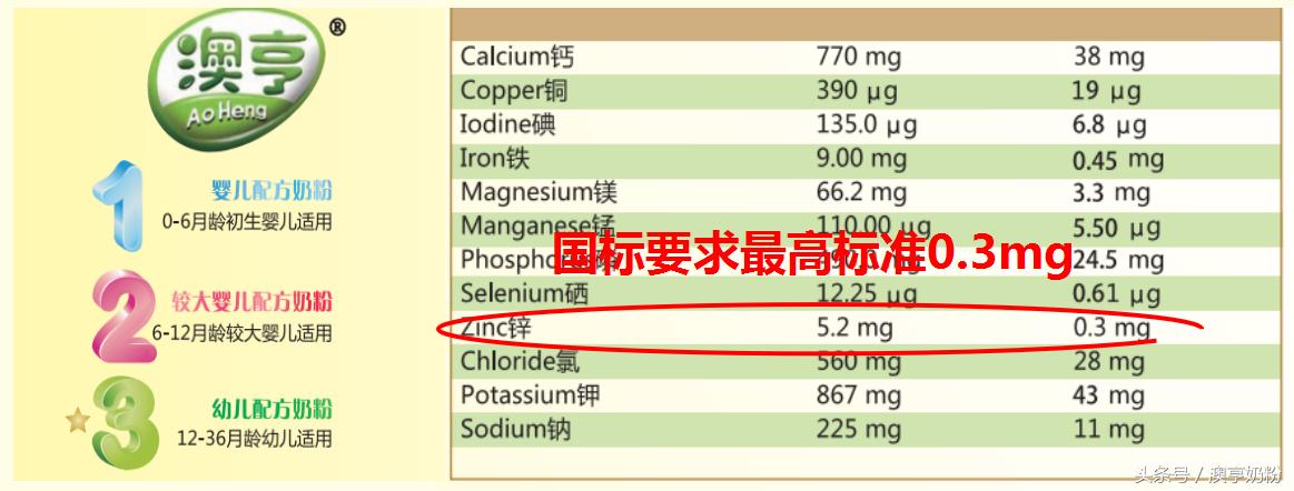 爱宝宝就要及时补铁,爱宝宝守则