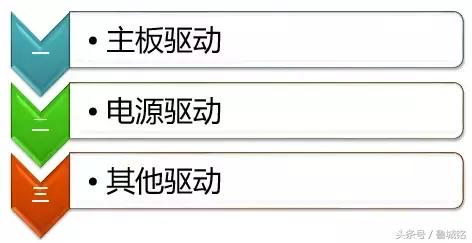 驱动程序用什么软件安装好,驱动是怎么做出来的