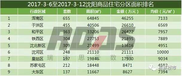 沈阳各个区域楼盘降价情况,沈阳各楼盘最新房价一览表