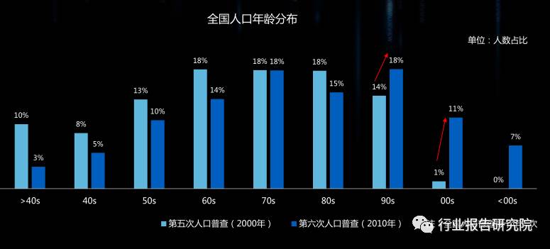 8090s人群深度研究报告
