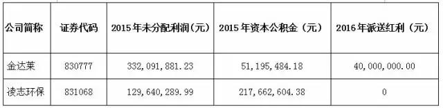 水处理上市公司龙头,水处理上市公司市值排名