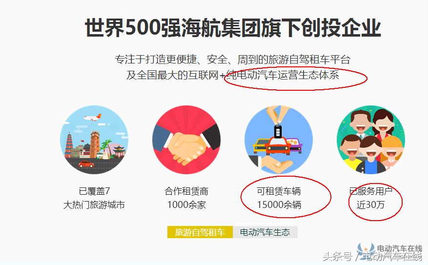 下一个“友友用车”是谁？电动汽车分时租赁“玩家”大盘点！