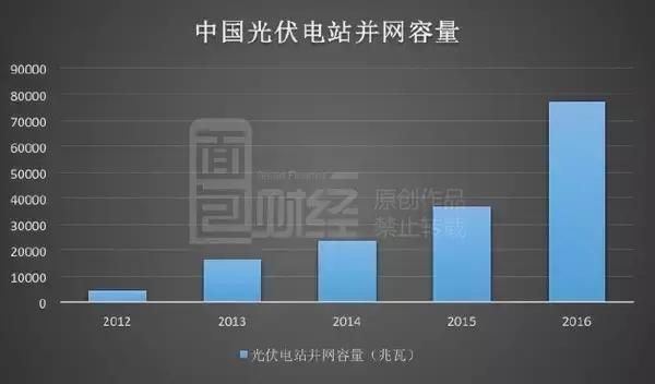 新能源发电*局骗**真相大白，原来……