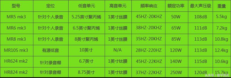 美奇监听音箱产地,美奇有源监听音箱