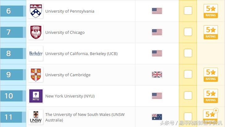 问鼎风云榜实力,问鼎排行榜