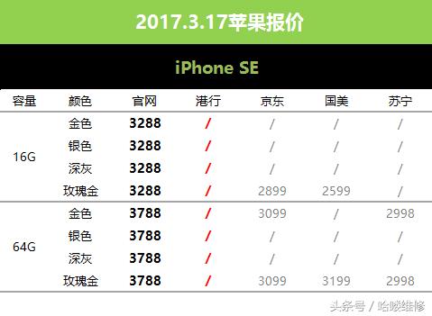 3月22日苹果价格,1月7号苹果报价