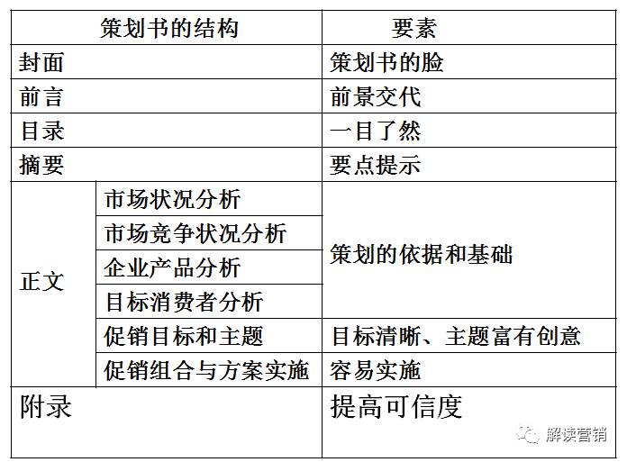 营销总监营销策略,营销总监如何提高营销管理能力
