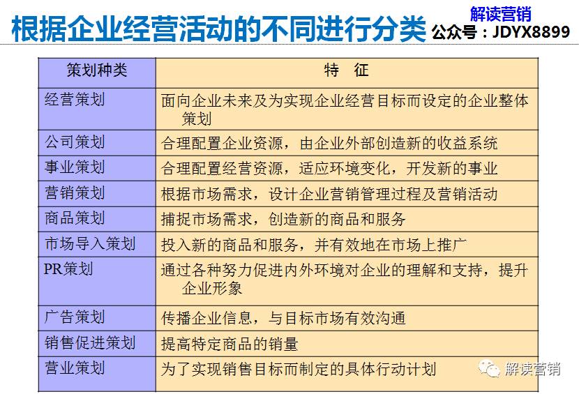营销总监营销策略,营销总监如何提高营销管理能力