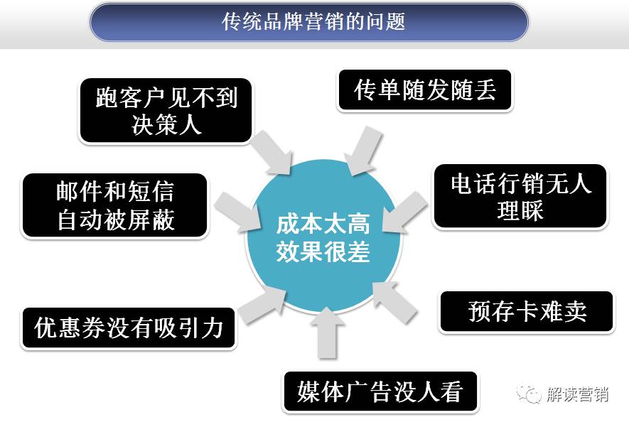 营销总监营销策略,营销总监如何提高营销管理能力