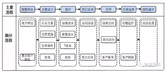 德邦：营收170亿，净赚3.8亿，看清“中国零担物流第一股”