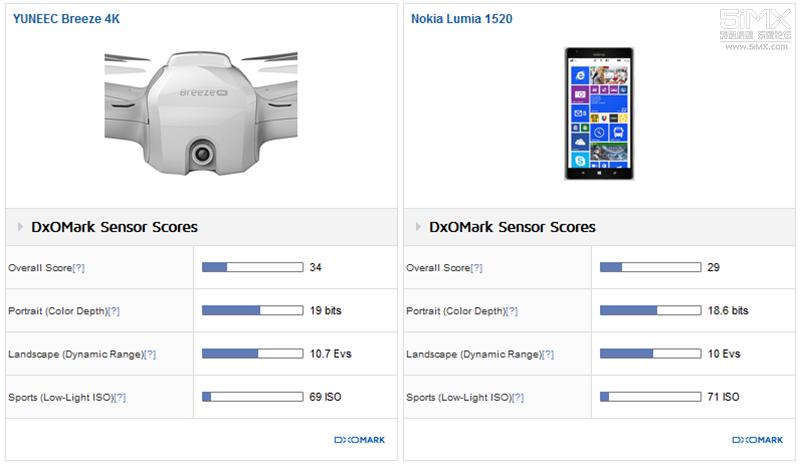 dxomark相机测试,dxomark手机相机评测榜