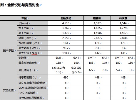 后备箱大空间的轿车8万,8000元以内后备箱空间大的车