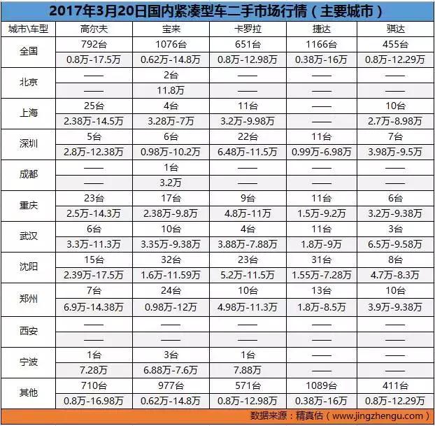二手车价格实惠的汽车,二手车网上价格便宜