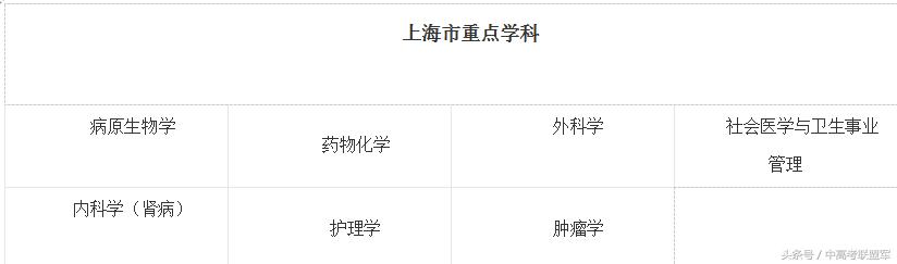 中国四所军医大学排名榜,中国四大顶尖军医大学