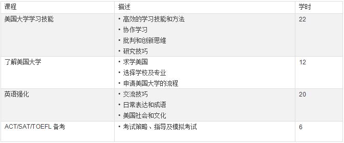 东方教育暑假培训班桂林,东方教育暑假培训班学费