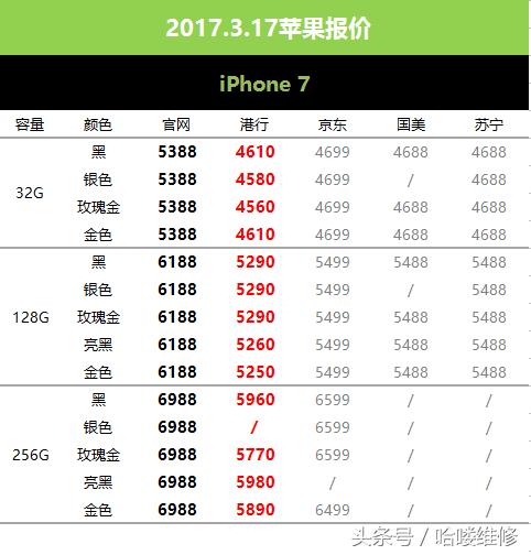 3月22日苹果价格,1月7号苹果报价