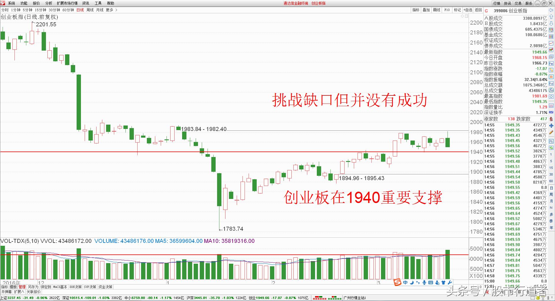 股票交流工作,股票沟通交流学习