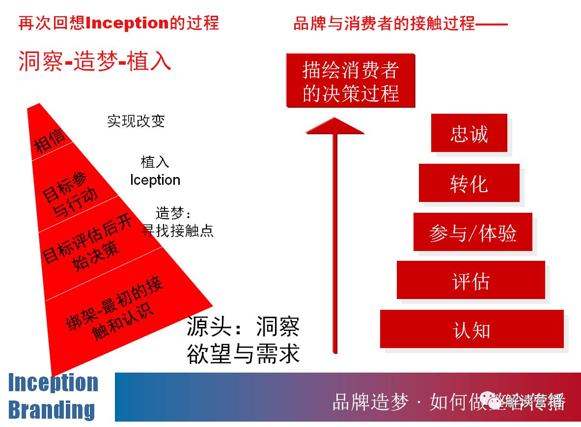 营销总监营销策略,营销总监如何提高营销管理能力