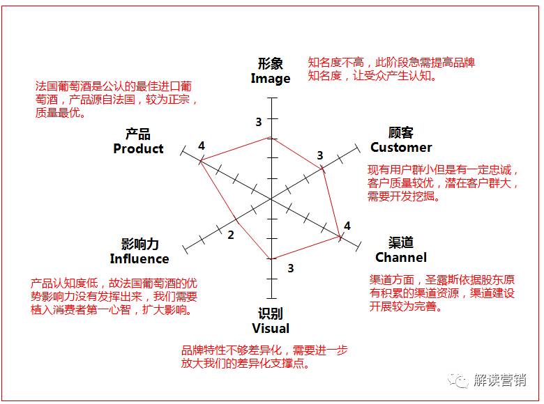 营销总监营销策略,营销总监如何提高营销管理能力