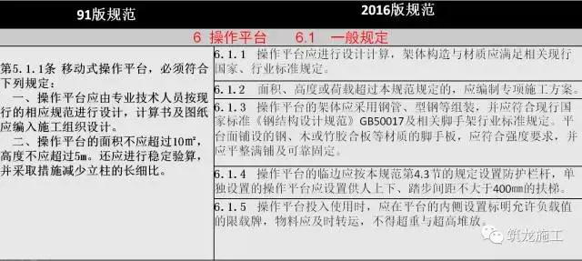 JGJ80-2016《建筑施工高处作业安全技术规范》解读