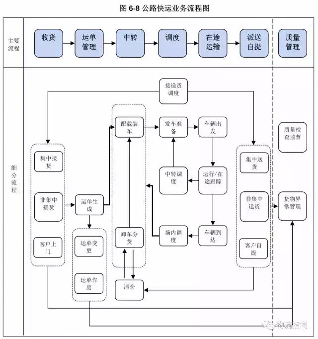 德邦：营收170亿，净赚3.8亿，看清“中国零担物流第一股”