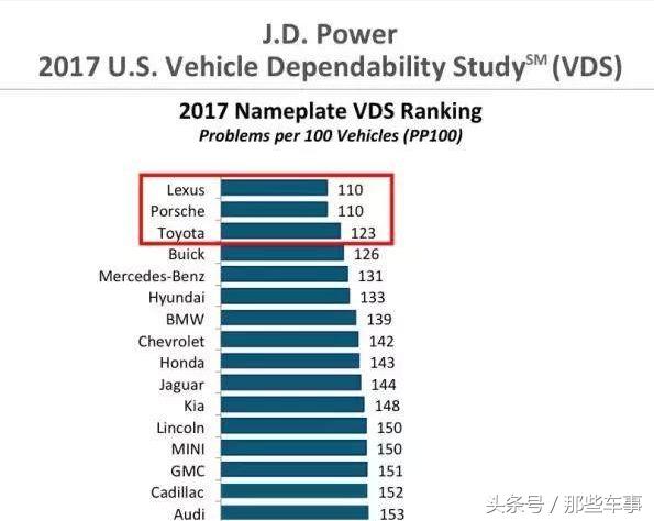 凌志汽车怎么样质量好不好,日系凌志车哪个品牌质量最好耐用