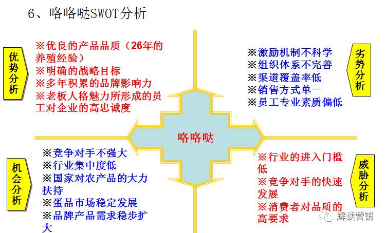 营销总监营销策略,营销总监如何提高营销管理能力