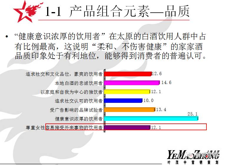 营销总监营销策略,营销总监如何提高营销管理能力