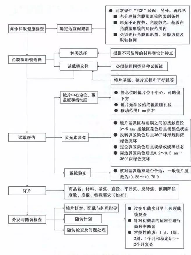 角膜塑形镜真假,央视曝光的角膜塑形镜