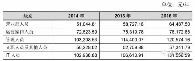 德邦：营收170亿，净赚3.8亿，看清“中国零担物流第一股”