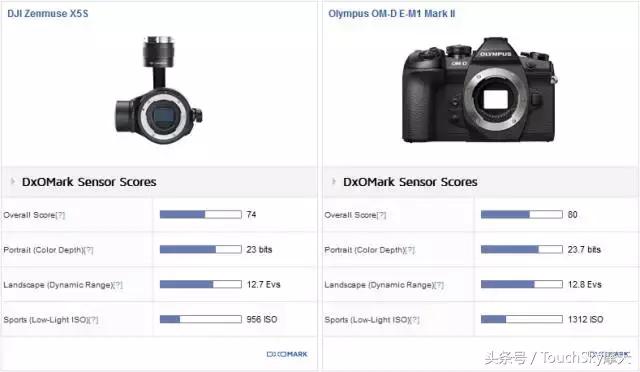 dxo有权威吗,dxo手机相机专业测评