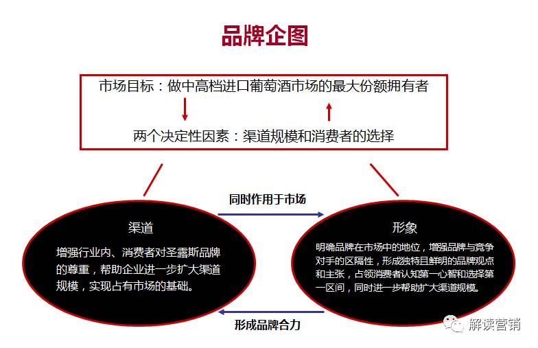 营销总监营销策略,营销总监如何提高营销管理能力
