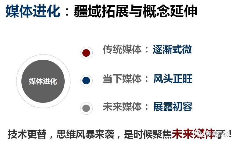 营销总监营销策略,营销总监如何提高营销管理能力
