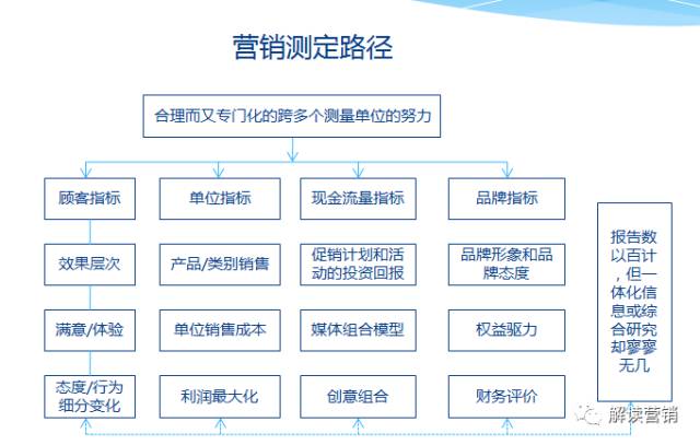 营销总监营销策略,营销总监如何提高营销管理能力