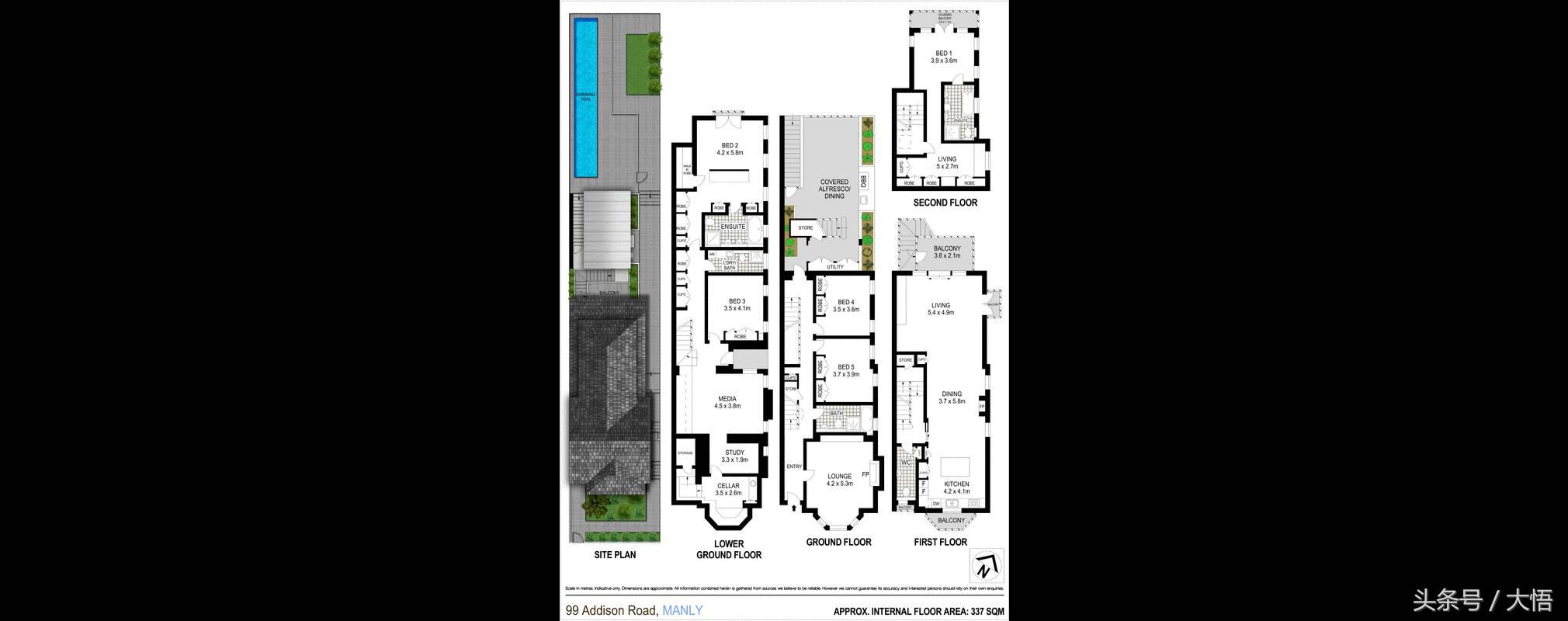 悉尼上北区房价,悉尼市中心海边房价