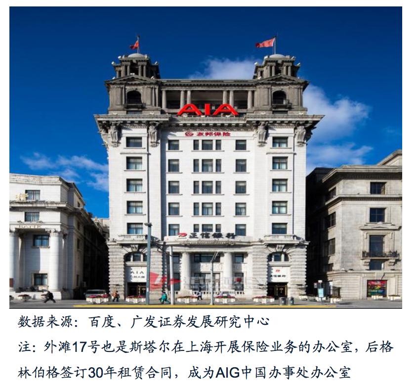 美国保险业的发展及现状,全球保险行业发展现状