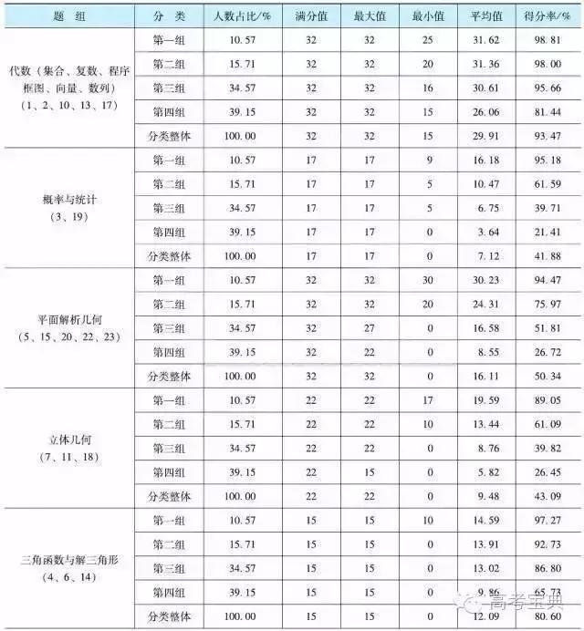 数学全国卷高考押题,数学新高考1卷和2卷难度对比