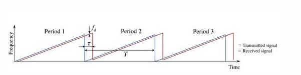 超声波PK电磁波，谁在空间交互上更胜一筹