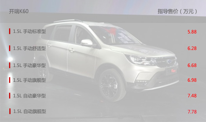 开瑞k60新款7座油电混动suv,2020款的开瑞k60怎么样