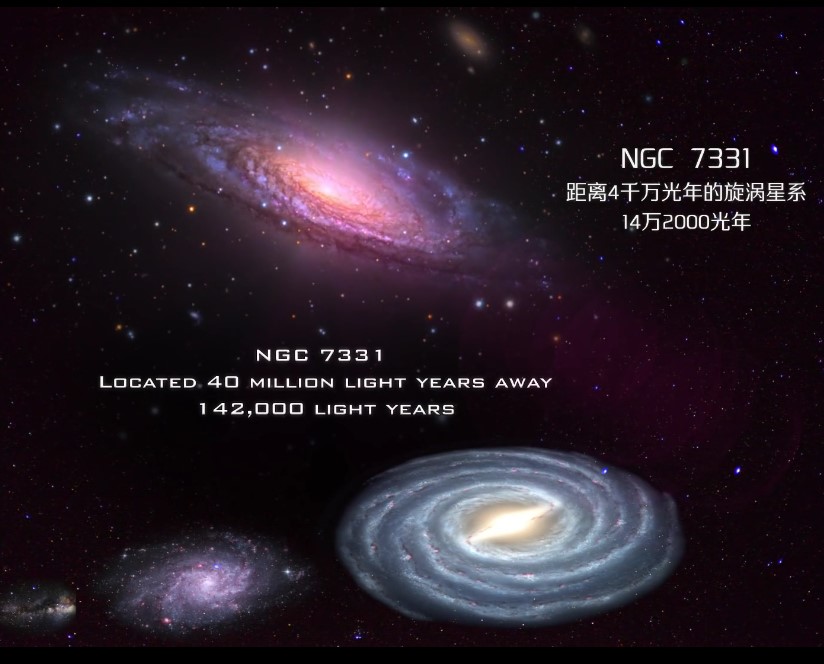 宇宙有多少银河系这样的星系,银河系各种星系的排名