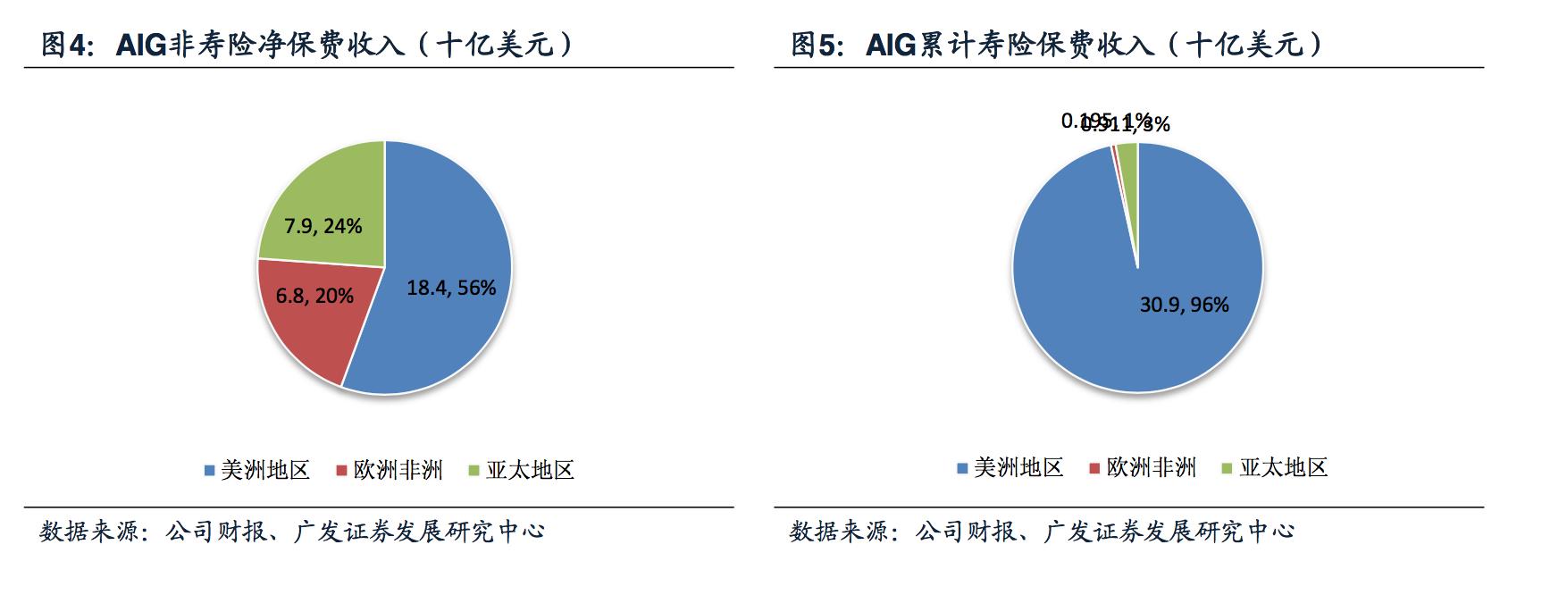 美国保险业的发展及现状,全球保险行业发展现状