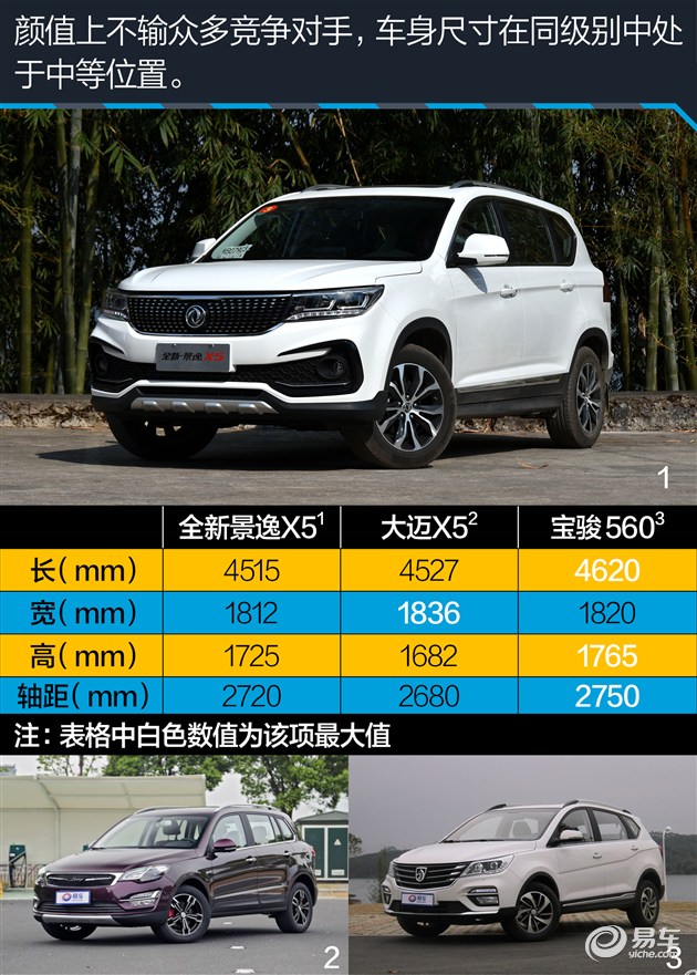 景逸x5性能,东风盛行560测评